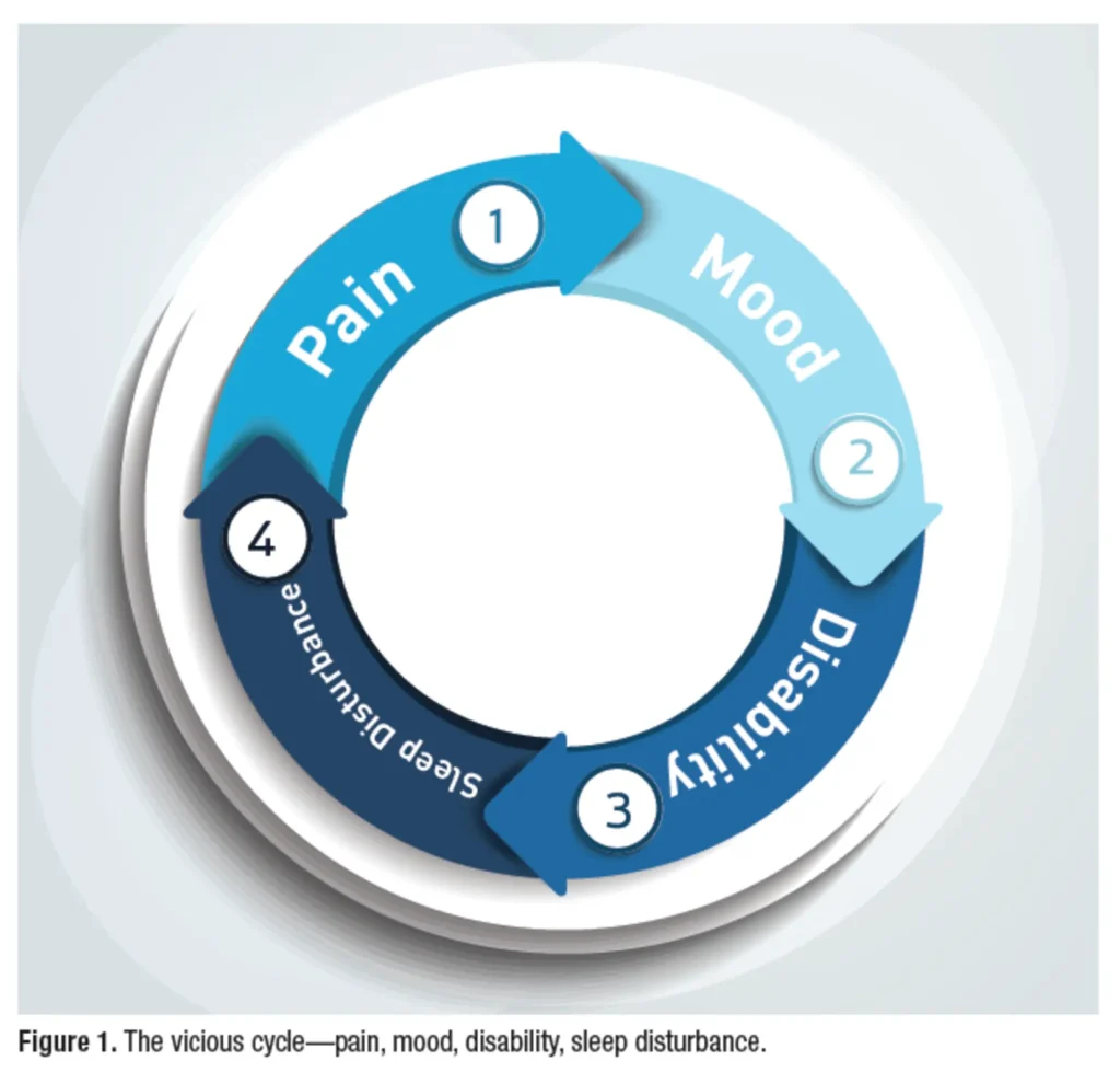 sleep loop osteopathy